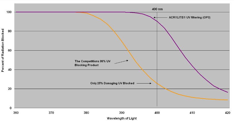 UV Comparison.